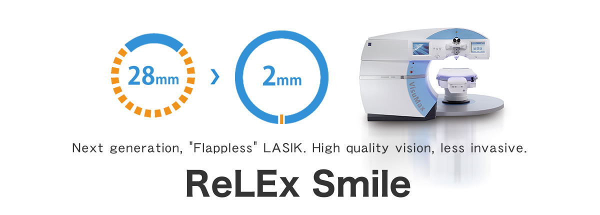 Relex Smile Laser Surgery Dehradun